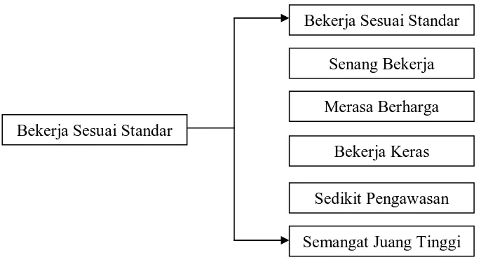 Gambar 2.2. Ciri-ciri Orang yang Termotivasi (Gomes, 2003) 