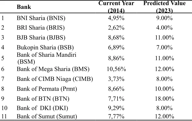 Table 4. Summary of Shared Assets