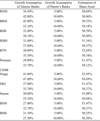 Table 5. Simulation Result