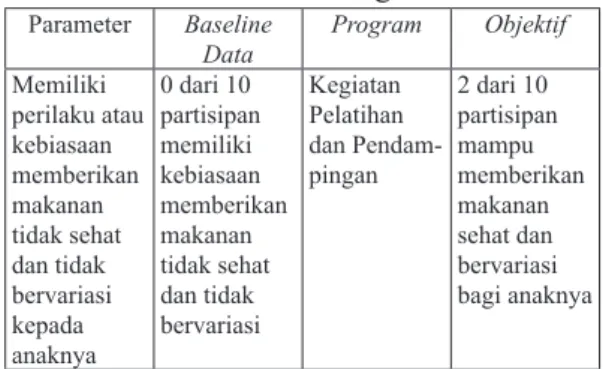 Tabel 1. Rencana Program Aksi