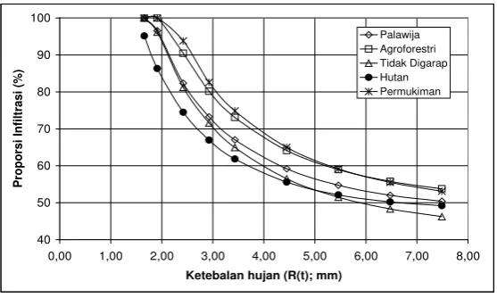 Gambar 8 