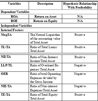 Table 2. Selected variables included in the study