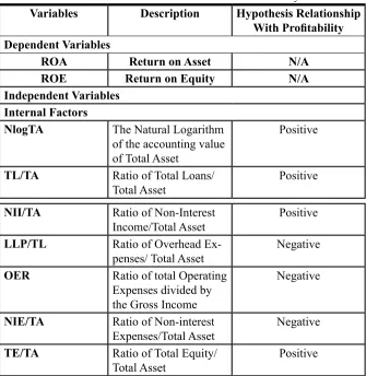 Table 2. Selected variables included in the study
