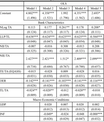 Table 4. Panel OLS regression result for Profitability of conventional 