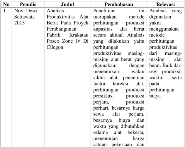 Tabel 2.1 Studi Terdahulu.