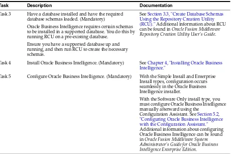 Table 1–1(Cont.) Tasks in the Oracle Business Intelligence Installation Procedure