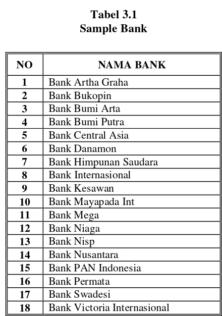 Tabel 3.1 Sample Bank 