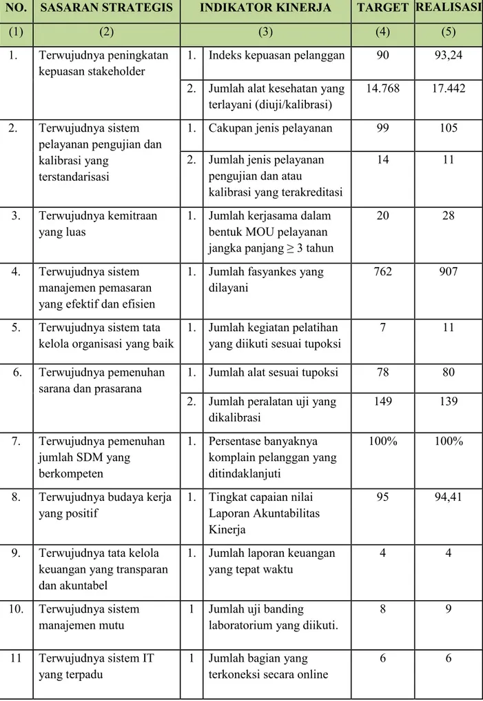 Tabel 4.  Pengukuran Kinerja Tahun 2018 