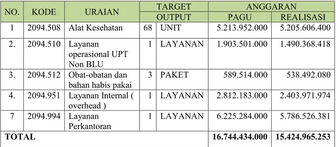 Tabel 5. Realisasi Anggaran Tahun 2018 