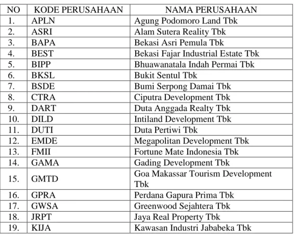 Tabel 3.1  Sampel penelitian 