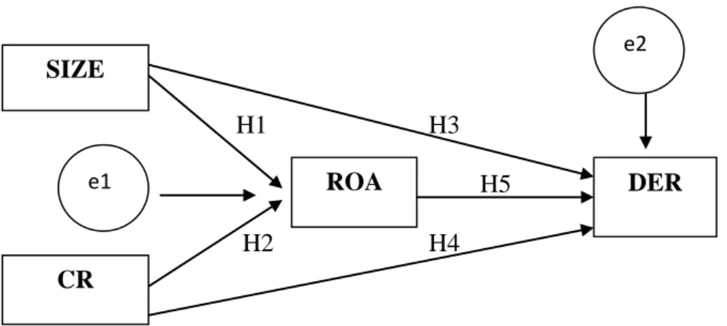Diagram  jalur  adalah  alat  untuk  melukiskan  secara  grafis  struktur  hubungan  sebab  akibat  antar  variable  bebas,  intervening,    dan  variable  terikat