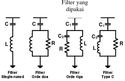 Gambar 2.6. Bentuk konfigurasi dari filter pasif[10] 