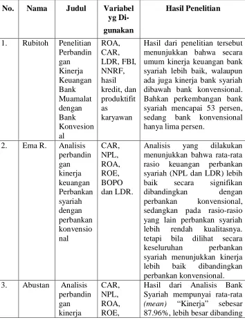 Tabel 5. Ringkasan Penelitian terdahulu 
