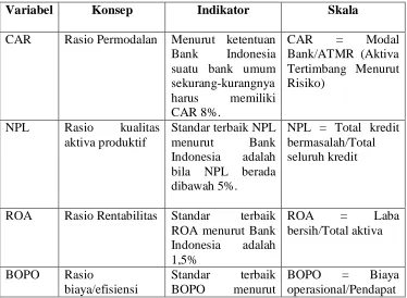 Tabel 6. Operasional variabel penelitian 