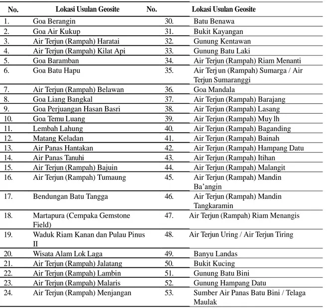 Tabel 1. Potensi Geoheritage Pegunungan Meratus di Kalimantan Selatan