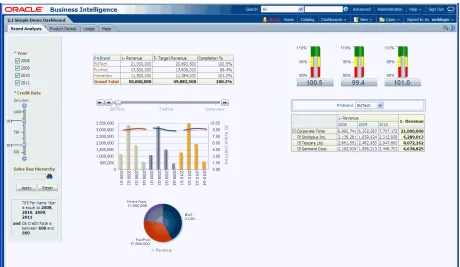 Figure 1–1Example of a Dashboard