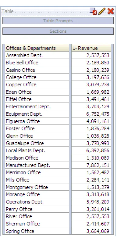 Figure 2–4Combined Column Displayed in a Table