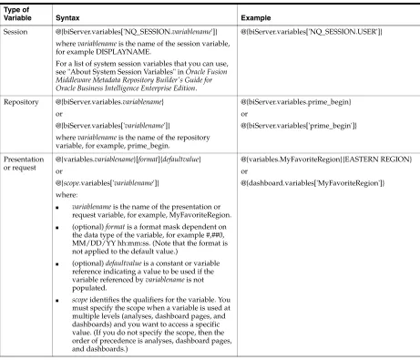 Table 2–1Syntax for Referencing Variables