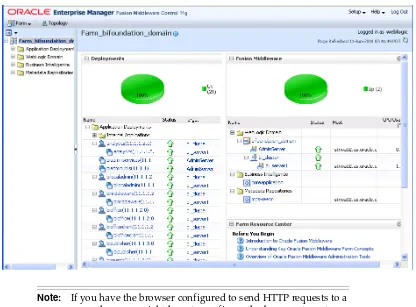 Figure 2–2Main Page in Fusion Middleware Control