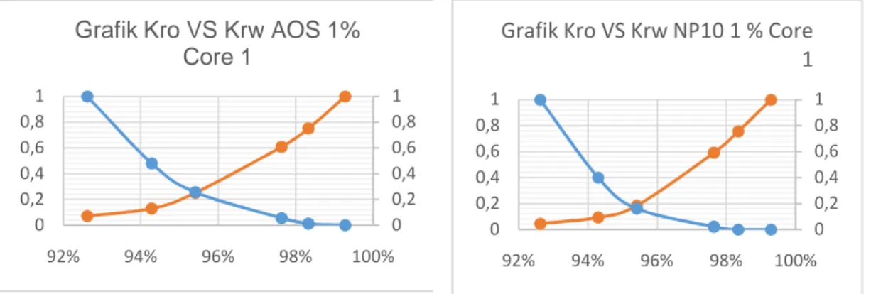 Grafik Kro VS Krw NP10 1 % Core 1