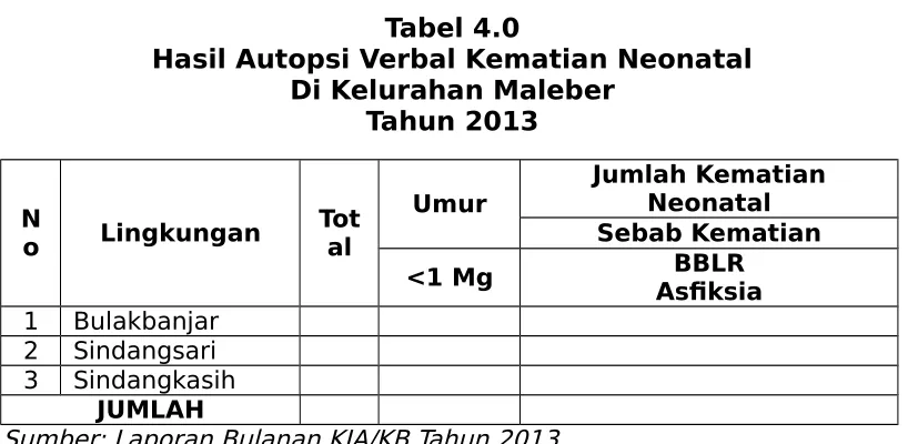 tabel berikut: