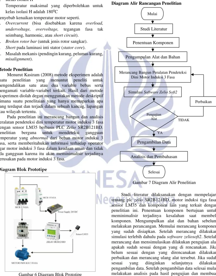 Diagram Blok Prototipe 