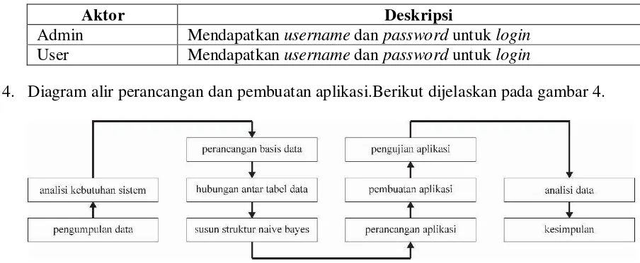 Tabel 6. Kebutuhan Perangkat lunak non fungsional  