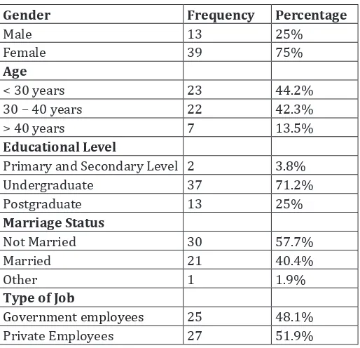 Table 1 Demographic Characteristics
