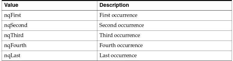Table 4–7MonthEnum Constant Values