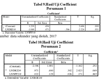 Tabel 9.Hasil Uji Coefficient 