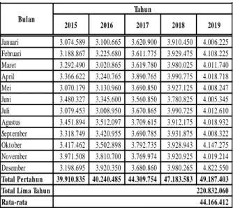 Tabel 4. Rincian kebutuhan PVC 66 periode   2015-2019 