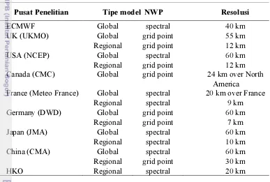 Tabel 2.1. Beberapa model NWP dari berbagai institusi dilihat dari segi substansi 