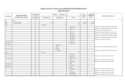 KODE DAN DATA WILAYAH ADMINISTRASI PEMERINTAHAN PROVINSI RIAU
