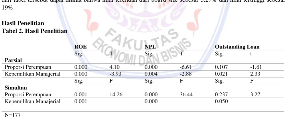 Tabel 2. Hasil Penelitian  