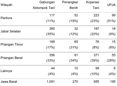 Tabel 2.7. Jumlah Kelembagaan Input dan Jasa Pertanian di Jawa Barat 