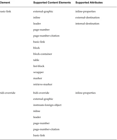 table list-block 