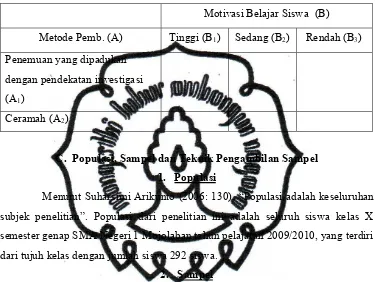 Tabel 3.1 Rancangan Penelitian 