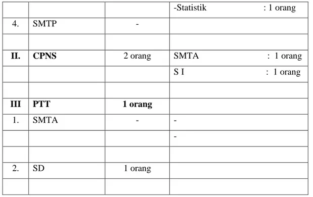 Tabel III. Komposisi Pegawai menurut Diklat Struktural ( posisi Juli 2011 ) 