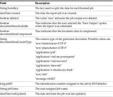 Table 2–35Fields Provided by JobOutput