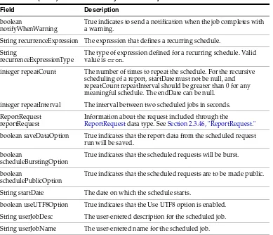 Table 2–50(Cont.) Fields Provided by ScheduleRequest