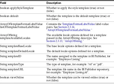 Table 2–53Fields Provided by WebDAVDeliveryOption