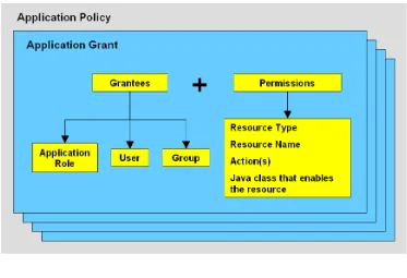 Figure 4–2Application Policy Schematic Overview