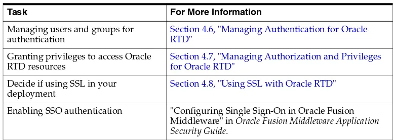 Table 4–7Typical System Administration Tasks Performed to Secure Oracle RTD