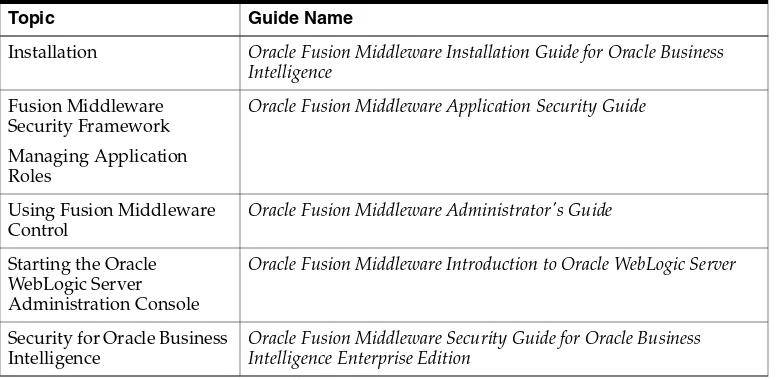 Table 4–8Topics Covered in Other Guides