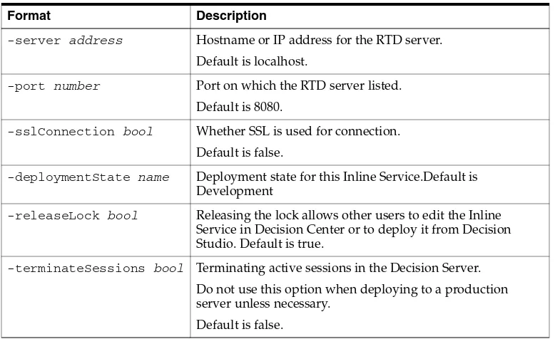 Table 9–1Command Line Deployment Named Options