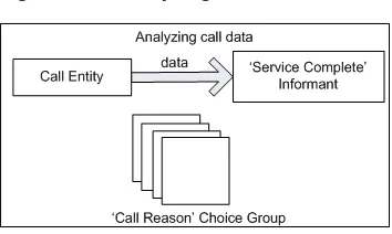 Figure 2–7Analyzing Call Data