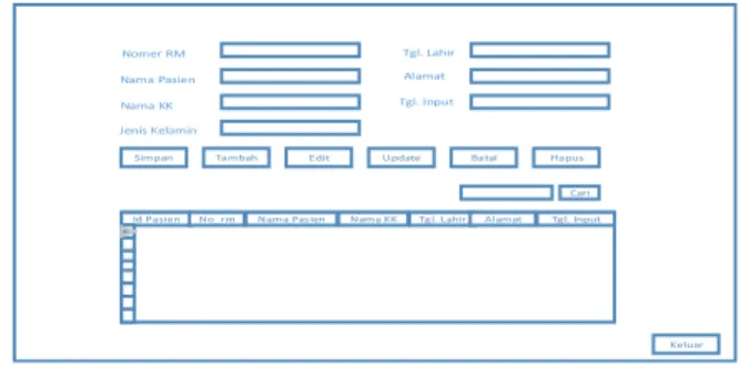 Gambar 4.4. Rancangan form login 