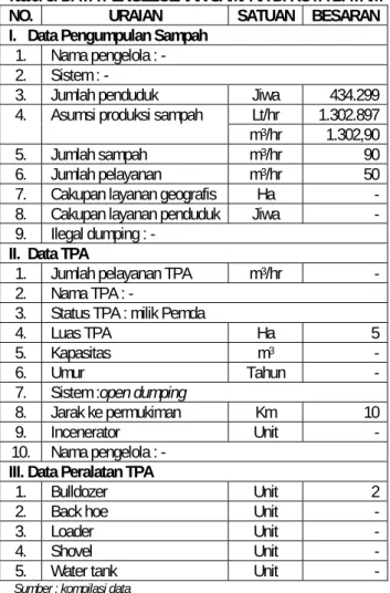 Tabel 8. DATA PENGELOLAAN SAMPAH DI KOTA BATAM 