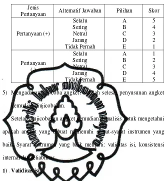 Tabel 3.3. Kriteria penilaian angket 