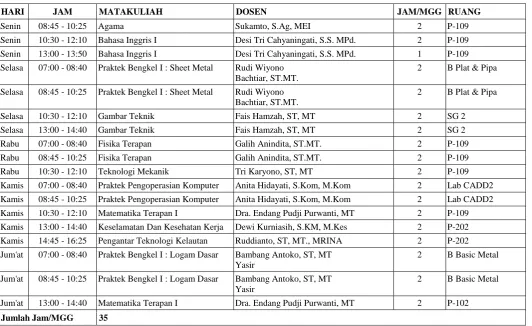 Gambar Teknik 